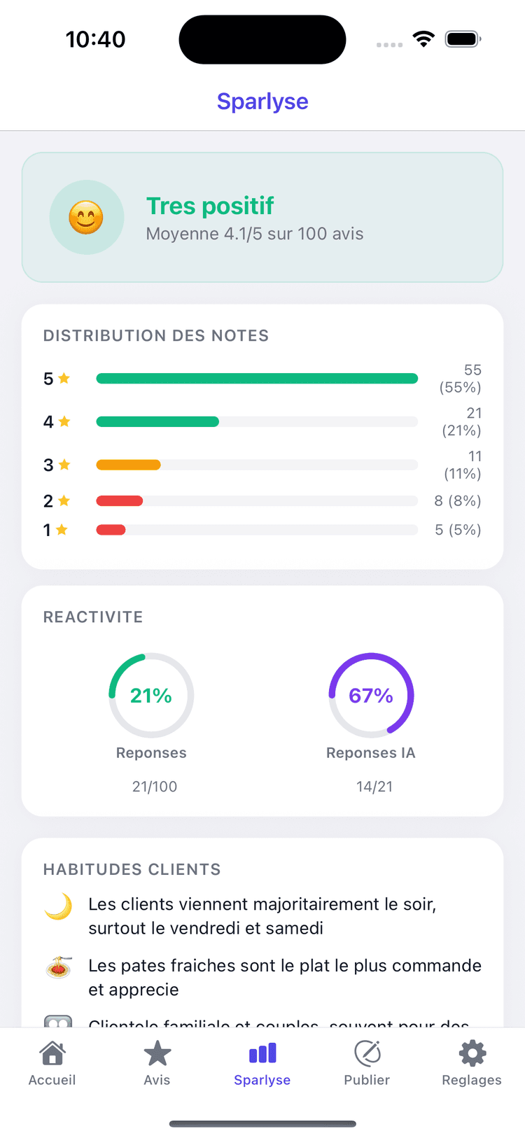 Comprenez vos clients avec l'analyse IA Sparlyse